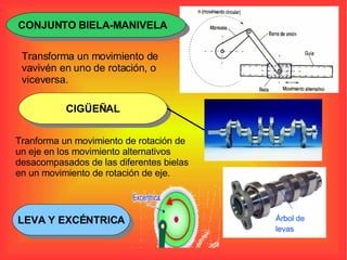Transforma un movimiento de vavivén en uno de rotación, o viceversa. Tranforma un movimiento de rotación de un eje en los movimiento alternativos desacompasados de las diferentes bielas en un movimiento de rotación de eje. Árbol de levas CONJUNTO BIELA-MANIVELA CIGÜEÑAL LEVA Y EXCÉNTRICA 