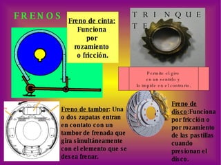 FRENOS Freno de tambor : Una o dos zapatas entran en contato con un tambor de frenada que gira simultáneamente con el elemento que se desea frenar. Freno de disco :Funciona por fricción o por rozamiento de las pastillas cuando presionan el disco. TRINQUETE Permite el giro  en un sentido y  lo impide en el contrario. Freno de cinta:   Funciona  por  rozamiento  o fricción. 