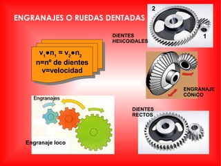 ENGRANAJES O RUEDAS DENTADAS v 1 ●n 1  = v 2 ●n 2  n=nº de dientes v=velocidad Engranaje loco DiENTES RECTOS ENGRANAJE CÓNiCO DiENTES HEliCOiDALES 2 1 
