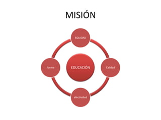 Formular la política nacional de educación, para mejorar la calidad y equidad de la educación, en la atención integral a la primera infancia y en todos sus niveles y modalidades.