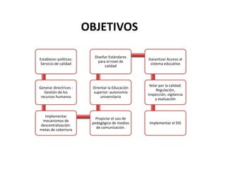 Asesorar a los Departamentos, Municipios y Distritos en los aspectos relacionados con la educación, de conformidad con los principios de subsidiaridad, en los términos que defina la ley.