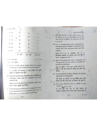 2nd Semester Papers, B.H.U., M.Ed.