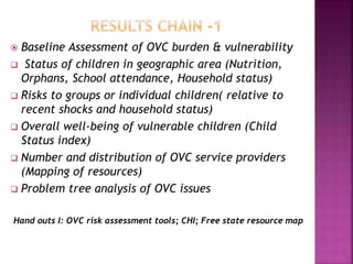  Baseline Assessment of OVC burden & vulnerability
 Status of children in geographic area (Nutrition,
Orphans, School attendance, Household status)
 Risks to groups or individual children( relative to
recent shocks and household status)
 Overall well-being of vulnerable children (Child
Status index)
 Number and distribution of OVC service providers
(Mapping of resources)
 Problem tree analysis of OVC issues
Hand outs I: OVC risk assessment tools; CHI; Free state resource map
 