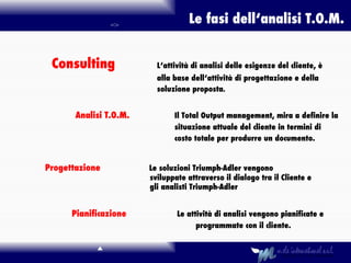 Le fasi dell‘analisi T.O.M.   Analisi T.O.M.     Il Total Output management, mira a definire la     situazione attuale del cliente in termini di    costo totale per produrre un documento. Progettazione     Le soluzioni Triumph-Adler vengono    sviluppate attraverso il dialogo tra il Cliente e    gli analisti Triumph-Adler Consulting   L‘attività di analisi delle esigenze del cliente, è alla base dell‘attività di progettazione e della soluzione proposta . Pianificazione   Le attività di analisi vengono pianificate e   programmate con il cliente. 