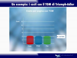Costo per pagina con TOM     Copy Print Fax Un esempio: i costi con il TOM di   Triumph-Adler 2 4 6 8 10 12 Cent Es. x,xx Cent. 