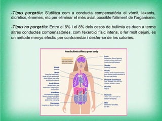 -Tipus purgatiu: S'utilitza com a conducta compensatòria el vòmit, laxants,
diürètics, ènemes, etc per eliminar el més aviat possible l'aliment de l'organisme.

-Tipus no purgatiu: Entre el 6% i el 8% dels casos de bulímia es duen a terme
altres conductes compensatòries, com l'exercici físic intens, o fer molt dejuni, és
un mètode menys efectiu per contrarestar i desfer-se de les calories.
 
