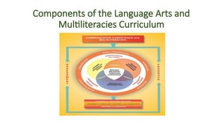 M-ENGLISH LESSON 4 BEED POWERPOINT COMPONENT OF THE K TO 12 | PPTX