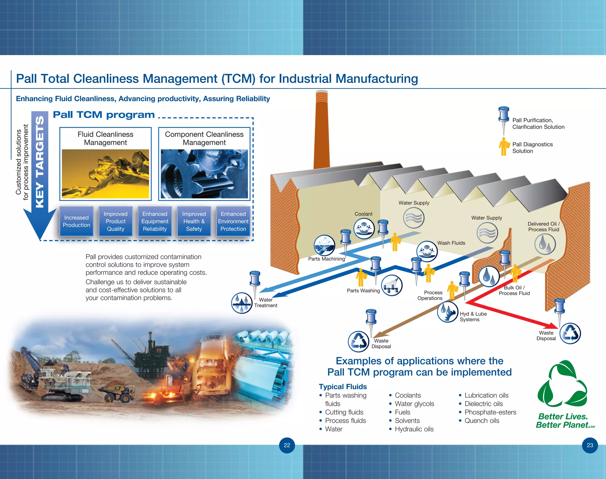 Pall Total Cleanliness Management (TCM) for Industrial Manufacturing
Component Cleanliness
Management
Fluid Cleanliness
Management
Pall TCM program
Customizedsolutions
forprocessimprovement
Enhanced
Environment
Protection
Improved
Health 
Safety
Enhanced
Equipment
Reliability
Improved
Product
Quality
Increased
Production
KEYTARGETS
Pall provides customized contamination
control solutions to improve system
performance and reduce operating costs.
Challenge us to deliver sustainable
and cost-effective solutions to all
your contamination problems.
Examples of applications where the
Pall TCM program can be implemented
Typical Fluids
• Parts washing
fluids
• Cutting fluids
• Process fluids
• Water
• Coolants
• Water glycols
• Fuels
• Solvents
• Hydraulic oils
• Lubrication oils
• Dielectric oils
• Phosphate-esters
• Quench oils
Enhancing Fluid Cleanliness, Advancing productivity, Assuring Reliability
Pall Purification,
Clarification Solution
Pall Diagnostics
Solution
Delivered Oil /
Process Fluid
Water Supply
Water Supply
Wash Fluids
Hyd  Lube
Systems
Bulk Oil /
Process Fluid
Waste
Disposal
Water
Treatment
Waste
Disposal
Coolant
Parts Machining
Parts Washing Process
Operations
22 23
 