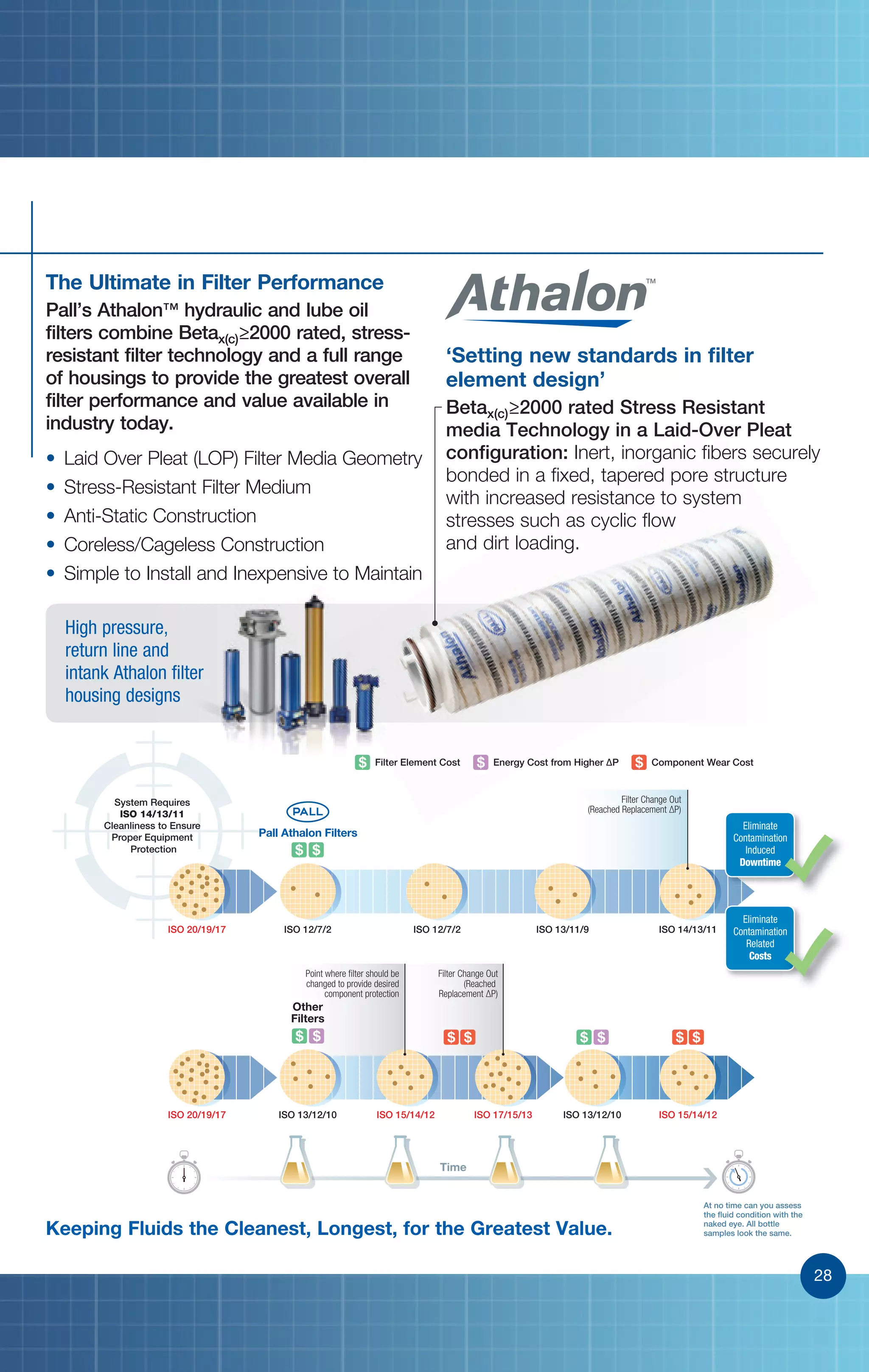 28
28
ISO 20/19/17
Pall Athalon Filters
Filter Element Cost
System Requires
ISO 14/13/11
Cleanliness to Ensure
Proper Equipment
Protection
Energy Cost from Higher ∆P Component Wear Cost
Time
Other
Filters
ISO 12/7/2 ISO 12/7/2
Point where filter should be
changed to provide desired
component protection
ISO 13/11/9 ISO 14/13/11
ISO 20/19/17 ISO 13/12/10 ISO 15/14/12 ISO 17/15/13 ISO 15/14/12ISO 13/12/10
Filter Change Out
(Reached
Replacement ∆P)
Filter Change Out
(Reached Replacement ∆P)
At no time can you assess
the fluid condition with the
naked eye. All bottle
samples look the same.Keeping Fluids the Cleanest, Longest, for the Greatest Value.
• Laid Over Pleat (LOP) Filter Media Geometry
• Stress-Resistant Filter Medium
• Anti-Static Construction
• Coreless/Cageless Construction
• Simple to Install and Inexpensive to Maintain
The Ultimate in Filter Performance
Pall’s Athalon™ hydraulic and lube oil
filters combine Betax(c)≥2000 rated, stress-
resistant filter technology and a full range
of housings to provide the greatest overall
filter performance and value available in
industry today.
Filter Element Cost Energy Cost fr
‘Setting new standards in filter
element design’
Betax(c)≥2000 rated Stress Resistant
media Technology in a Laid-Over Pleat
configuration: Inert, inorganic fibers securely
bonded in a fixed, tapered pore structure
with increased resistance to system
stresses such as cyclic flow
and dirt loading.
High pressure,
return line and
intank Athalon filter
housing designs
High pressure,
return line and
intank Athalon filter
housing designs
Eliminate
Contamination
Induced
Downtime
Contamination
Eliminate
Contamination
Related
Costs
Contamination
 