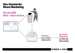 Das klassische
Direct-Marketing

Wer nicht auffällt,
fällt ab – direkt in die Tonne.




                                                      Keine Reaktion
                                  Rückantwort:
                                                      Nachfassaktion:
                                  per Fax, Telefon,
                                                      per Telefon oder
                                  E-Mail oder Post.
                                                      Nachfass-Mailing
 