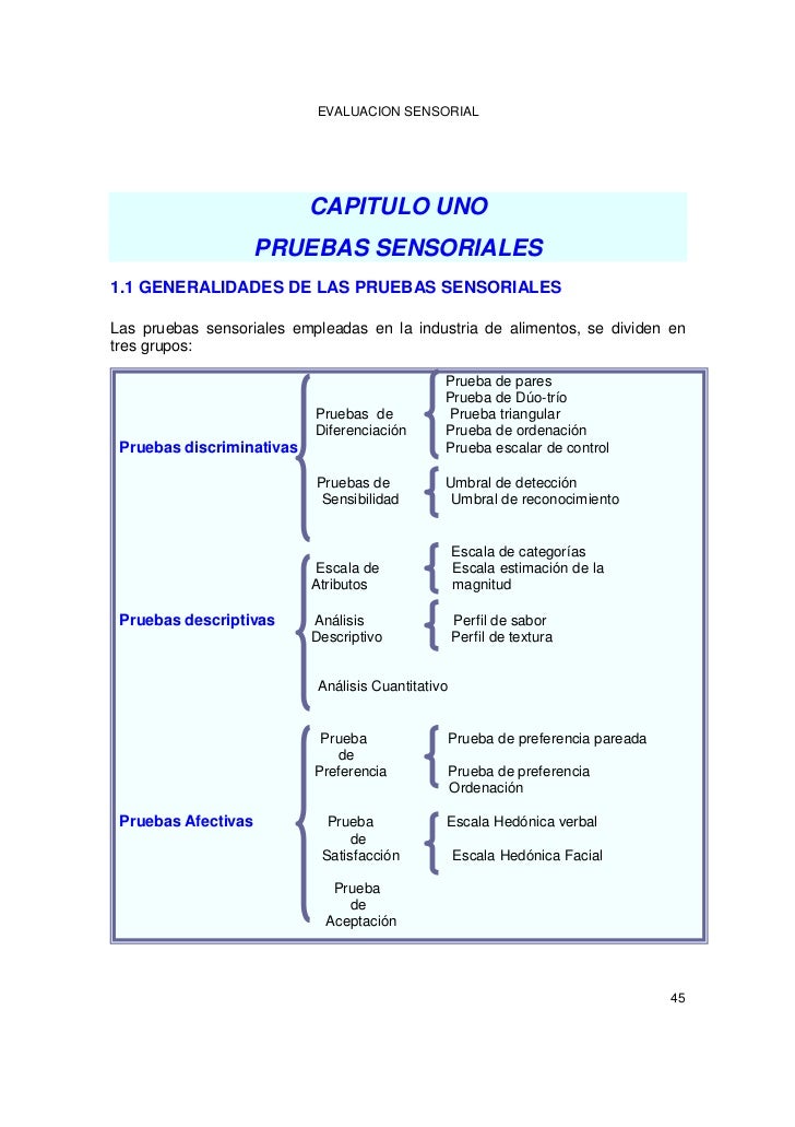 M.evaluacion sensorial alimentos