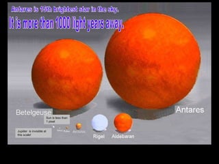Sun is less than 1 pixel Jupiiter   is invisible at this scale ! Antares is 15th brightest star in the sky.  It is more than 1000 light years away. 