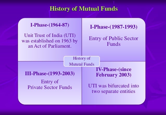 mutual-funds