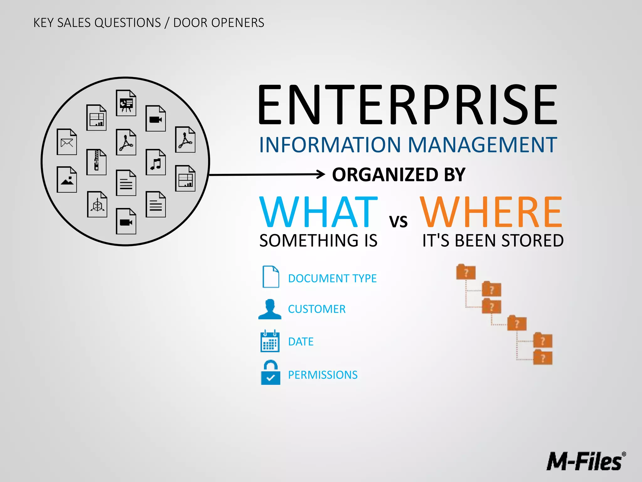 ENTERPRISEINFORMATION MANAGEMENT
ORGANIZED BY
WHAT WHERESOMETHING IS IT'S BEEN STORED
VS
DOCUMENT TYPE
CUSTOMER
DATE
PERMISSIONS
KEY SALES QUESTIONS / DOOR OPENERS
 