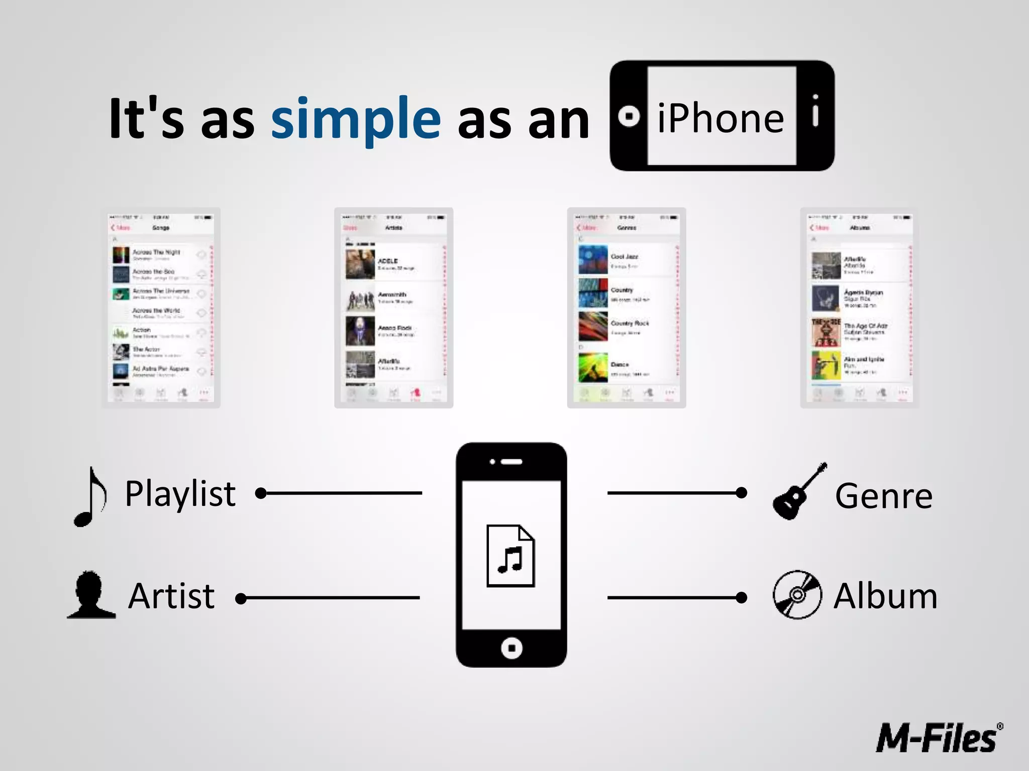 Playlist
Artist
Genre
Album
It's as simple as an iPhone
 