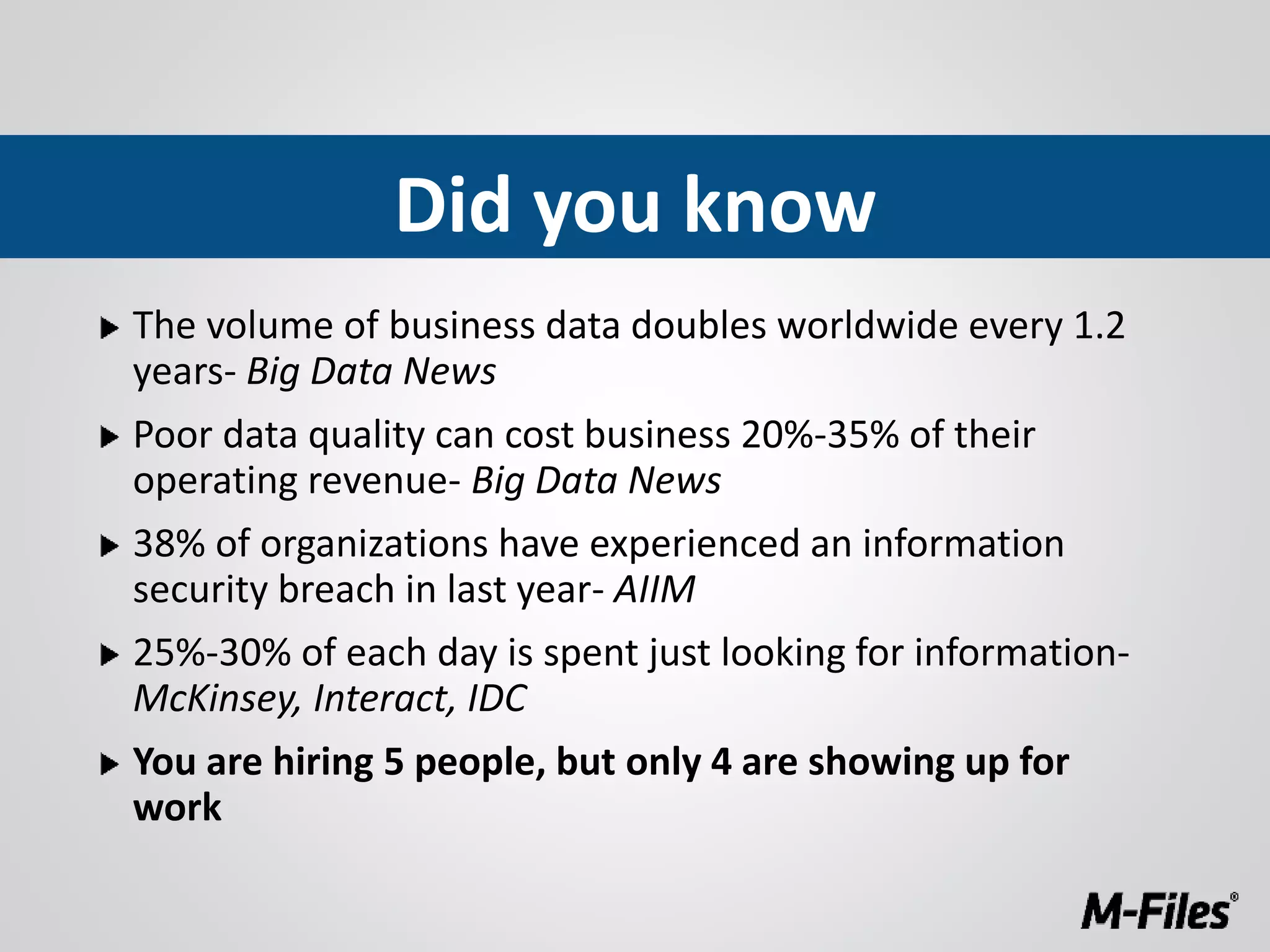 Did you know
The volume of business data doubles worldwide every 1.2
years- Big Data News
Poor data quality can cost business 20%-35% of their
operating revenue- Big Data News
38% of organizations have experienced an information
security breach in last year- AIIM
25%-30% of each day is spent just looking for information-
McKinsey, Interact, IDC
You are hiring 5 people, but only 4 are showing up for
work
 