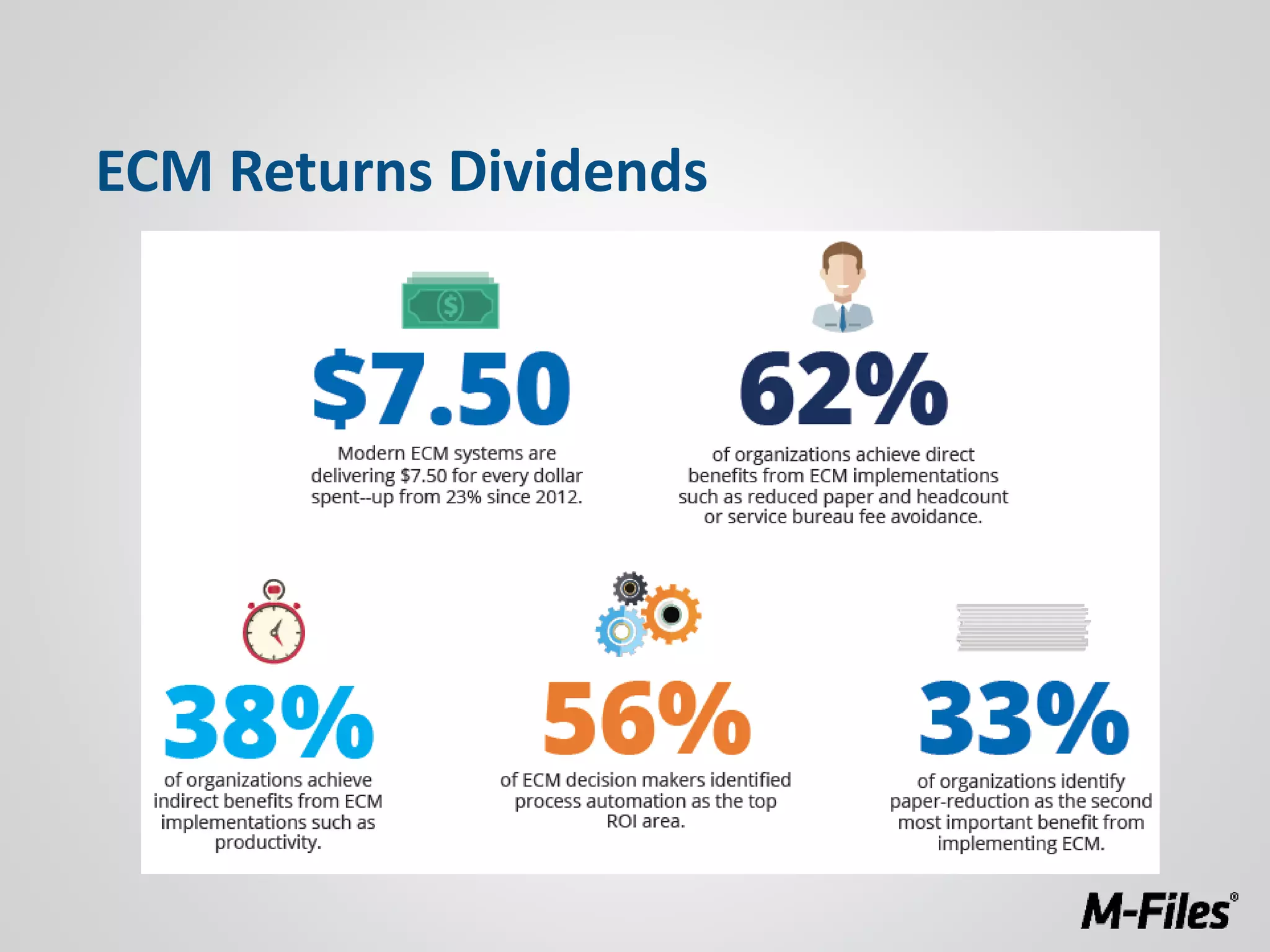ECM Returns Dividends
 