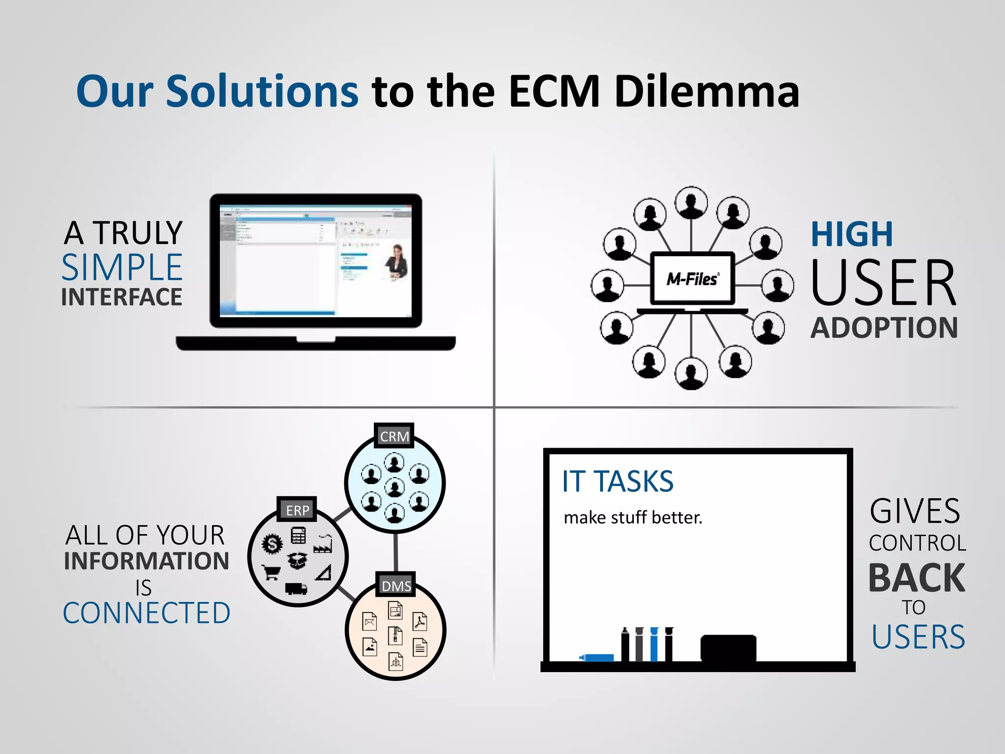 make stuff better.ERP
CRM
DMS
CONNECTED
INFORMATION
IS
USERADOPTION
GIVES
CONTROL
BACK
A TRULY
SIMPLE
INTERFACE
ALL OF YOUR
TO
USERS
HIGH
IT TASKS
Our Solutions to the ECM Dilemma
 