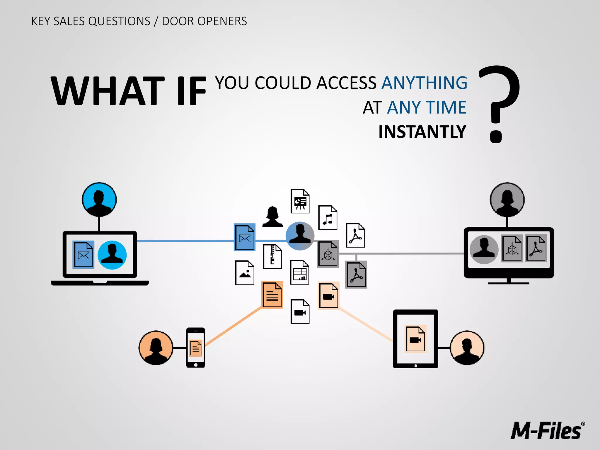 YOU COULD ACCESS ANYTHING
?AT ANY TIME
INSTANTLY
WHAT IF
KEY SALES QUESTIONS / DOOR OPENERS
 