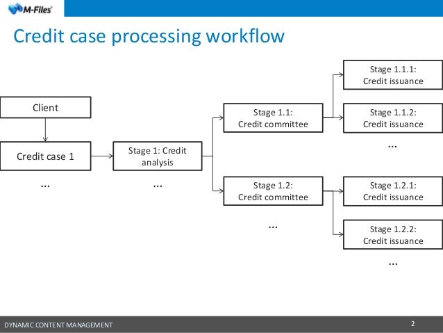 m files workflow m files solution for managing credit documentation in m files workflow m files solution for managing credit documentation in