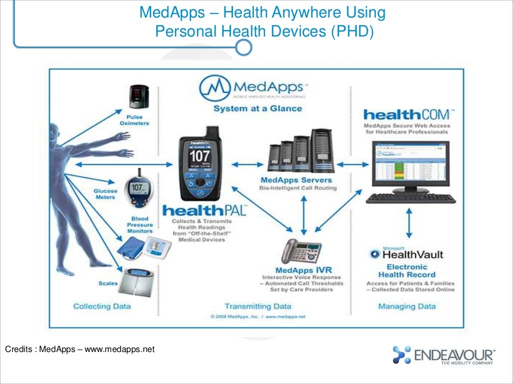 inar on Mobility in Healthcare