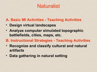   Naturalist  A. Basic MI Activities - Teaching Activities   Design virtual landscapes   Analyze computer simulated topographic battlefields, cities, maps, etc.   B. Instructional Strategies - Teaching Activities   Recognize and classify cultural and natural artifacts   Data gathering in natural setting   