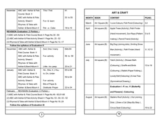 November ABC with Ashlar & Pals This / That 61
Course Book II
ABC with Ashlar & Pals 53 to 55
Activity Sheet II Fun & learn
Rhymes & Tales with
Ashlar & Band Album II Pat - a - Cake 18 to 19
REVISION Evaluation 2 Portion :-
(1)ABC with Ashlar & Pals Course Book II Page No.30 - 60
(2) ABC with Ashlar & PalsActivity Sheet II Page No. 25 - 52
(3) Rhymes & Tales with Ashlar & Band Album II Page No 12.-17
Follow the syllabus of Evaluation II
December ABC with Ashlar & And, One / many 62to 64
Pals Course Book II
ABC with Ashlar & Pals Fun activity 56 to 58
Activity Sheet II
Rhymes & Tales with
Ashlar & Band Album II Little - bo- peep 20 to 21
January ABC with Ashlar & He , She, It ,I,You, 65 to 68
Pals Course Book II In, On, Under
ABC with Ashlar & Pals 59 to 64
Activity Sheet II Fun activity
Rhymes & Tales with Bits of Paper &
Ashlar & Band Album II Gratitude Prayer 22 to 24
February REVISION Evaluation 3 Portion :-
(1)ABC with Ashlar & Pals Course Book II Page No.46 - 60,61-68
(2) ABC with Ashlar & Pals Activity Sheet II Page No. 53 - 64, 43 - 52
(3) Rhymes & Tales with Ashlar & Band Album II Page No 18.-24
Follow the syllabus of Evaluation III
3
ART & CRAFT
MONTH BOOK CONTENT PG.NO.
March Art Square (B) I Love Colours, Fish Pond (Colouring) 3,4
April Art square (B) Apple Trees (Activity) ,Path Finder
(Hand movement) ,Sun Rays (Pattern 5 to 8
making ) ,Parrot Friend (Activity)
June Art square (B) Big Dog (Joining dots) ,Smiling Snow
Man (Activity) , Path Finder (Hand 9 ,10,12
movement )
July Art square (B) Yatch (Activity ) ,Shower Bath
(Colouring ), Giraffe and Birds 13 to 18
(Colouring ) ,Rabbit (Paper Folding ),
Lovely Doll (Colouring ),X-mas Tree
(Symmetrical Drawing )
Evaluation I - P. no. 11 (Butterfly
and Flowers) - Colouring
August Art square (B) Stable's Roof (Activity ) ,Hut (Joining
Dots ) ,Draw a Cat (Step-By-Step ) ,
Circus Seal (Colouring ) 19 to 22
12
 