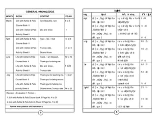  GENERAL KNOWLEDGE
MONTH BOOK CONTENT PG.NO.
March Life with Ashlar & Pals I am Beautiful, I am 4 to 5
Course Book II
Life with Ashlar & Pals Do and know 1
Activity Sheet II
April Life with Ashlar & Pals I can , I do , I feel 6 to 9
Course Book II
Life with Ashlar & Pals Trump a tale , 2 to 6
Activity Sheet II Do and Know
June Life with Ashlar & Pals I care, I am blessed , 10 to 13
Course Book II Thank you for loving me
Life with Ashlar & Pals Do and know , 7 to13
Activity Sheet II Trump a tale
July Life with Ashlar & Pals Thank you for teaching me, 14 to 21
Course Book II Thank you for being around,
Life with Ashlar & Pals Thank you for helping me
Activity Sheet II Do and know, Trump a tale 14 to 20
Revision :- Evaluation 1 Portion :-
1. Life with Ashlar & Pals Course book II Page No. 4 to 21
2. Life with Ashlar & Pals Activity Sheet II Page No. 1 to 20
Follow the syllabus of Evaluation I
9
fg+aUnh
ekg iqLrd fo"k; & oLrq i`"B la[;k
ekpZ d [k x ,s'kyj dh Vksyh lax Loj o.kZ v{kj Kku v ls v% 4ls 19
ikB~; iqfLrdk 2 ekSf[kd$fyf[kr
d [k x ,s'kyj dh Vksyh lax Loj o.kZ v{kj Kku v ls v% 1 ls 18
,fDVfoVh 'khV~l 2 fyf[kr vH;kl
xhr ,oa [ksy ,s”kyj ,oa izsj.kk xhr] lwjt dh lh[k
cSaM ,yce 2 3 ls 4
vizSy d [k x ,s'kyj dh Vksyh lax O;atu o.kZ v{kj Kku + 20 ls 25
ikB~; iqfLrdk 2 d ls M- ekSf[kd+fyf[kr
d [k x ,s'kyj dh Vksyh lax O;atu o.kZ v{kj Kku 19 ls 24
,fDVfoVh 'khV~l 2 d ls M- ys[ku vH;kl
xhr ,oa [ksy ,s'kyj ,oa gkFkh pyk cktkj
cSaM ,yce 2 HkS;k dh jk[kh 5 ls 6
twu d [k x ,s”kyj dh Vksyh lax O;atu o.kZ v{kj Kku 26 ls 31
ikB~; iqfLrdk 2 p ls ¥ ekSf[kd$fyf[kr
d [k x ,s'kyj dh Vksyh lax O;atu o.kZ v{kj Kku 25 ls 30
,fDVfoVh 'khV~l 2 p ls ¥ ys[ku vH;kl
xhr ,oa [ksy ,s'kyj ,oa cw>ks rks tkus]
cSaM ,yce 2 cPpksa dh eLrh 7 ls 9
tqykbZ d [k x ,s'kyj dh Vksyh lax O;atu o.kZ v{kj Kku 32 ls 51
ikB~; iqfLrdk 2 V ls e ekSf[kd$fyf[kr
d [k x ,s'kyj dh Vksyh lax O;atu o.kZ v{kj Kku
,fDVfoVh 'khV~l 2 V ls e ys[ku vH;kl 31 ls 50
xhr ,oa [ksy ,s'kyj ,oa
cSaM ,yce 2 ckfj'k vkSj Nqêh 10
6
 