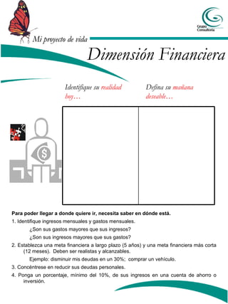 Mi proyecto de vida

                                Dimensión Financiera
                      Identifique su realidad            Defina su mañana
                      hoy…                               deseable…




Para poder llegar a donde quiere ir, necesita saber en dónde está.
1. Identifique ingresos mensuales y gastos mensuales.
       ¿Son sus gastos mayores que sus ingresos?
       ¿Son sus ingresos mayores que sus gastos?
2. Establezca una meta financiera a largo plazo (5 años) y una meta financiera más corta
     (12 meses). Deben ser realistas y alcanzables.
       Ejemplo: disminuir mis deudas en un 30%; comprar un vehículo.
3. Concéntrese en reducir sus deudas personales.
4. Ponga un porcentaje, mínimo del 10%, de sus ingresos en una cuenta de ahorro o
     inversión.
 