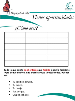 Todo lo que existe  en el entorno  que  facilita  o podría facilitar el logro de tus sueños, que crezcas y que te desarrolles. Pueden ser: Tu trabajo o estudio. Tu familia. Tu pareja. Tus amigos. Grupos sociales. ¿Cómo eres?  Tienes oportunidades 