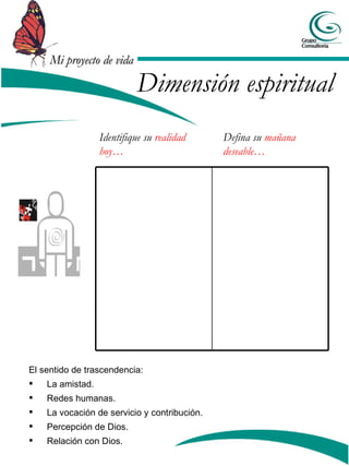 Identifique su  realidad hoy… Defina su  mañana deseable… Dimensión espiritual El sentido de trascendencia: La amistad. Redes humanas. La vocación de servicio y contribución. Percepción de Dios. Relación con Dios. 