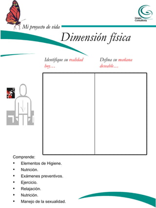 Identifique su  realidad hoy… Defina su  mañana deseable… Dimensión física Comprende: Elementos de Higiene. Nutrición.  Exámenes preventivos. Ejercicio. Relajación. Nutrición.  Manejo de la sexualidad. 