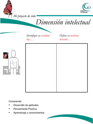 Identifique su  realidad hoy… Defina su  mañana deseable… Dimensión intelectual Comprende: Desarrollo de aptitudes. Pensamiento Positivo. Aprendizaje y conocimientos. 