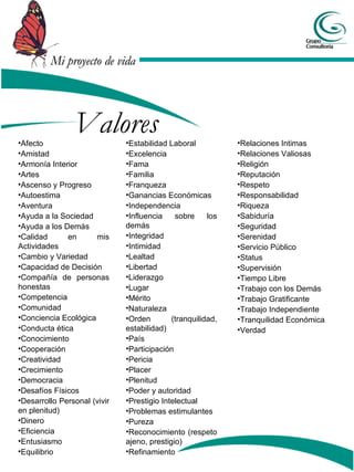 Valores Afecto Amistad Armonía Interior Artes Ascenso y Progreso Autoestima Aventura Ayuda a la Sociedad Ayuda a los Demás Calidad en mis Actividades Cambio y Variedad Capacidad de Decisión Compañía de personas honestas Competencia Comunidad Conciencia Ecológica Conducta ética Conocimiento Cooperación Creatividad Crecimiento Democracia Desafíos Físicos Desarrollo Personal (vivir en plenitud) Dinero Eficiencia Entusiasmo Equilibrio Estabilidad Laboral Excelencia Fama Familia Franqueza Ganancias Económicas Independencia Influencia sobre los demás Integridad Intimidad Lealtad Libertad Liderazgo Lugar Mérito Naturaleza Orden (tranquilidad, estabilidad) País Participación Pericia Placer Plenitud Poder y autoridad Prestigio Intelectual Problemas estimulantes Pureza Reconocimiento (respeto ajeno, prestigio) Refinamiento Relaciones Intimas Relaciones Valiosas Religión Reputación Respeto Responsabilidad Riqueza Sabiduría Seguridad Serenidad Servicio Público Status Supervisión Tiempo Libre Trabajo con los Demás Trabajo Gratificante Trabajo Independiente Tranquilidad Económica Verdad 