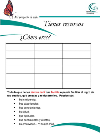 ¿Cómo eres?  Tienes recursos Todo lo que tienes  dentro de ti  que  facilita  o puede facilitar el logro de tus sueños, que crezcas y te desarrolles.  Pueden ser: Tu inteligencia. Tus experiencias. Tus conocimientos. Tu salud. Tus aptitudes. Tus sentimientos y afectos. Tu creatividad... Y mucho más. 