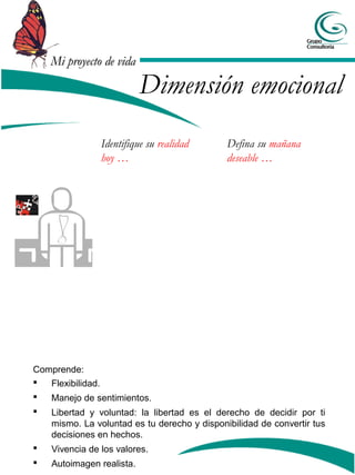 Mi proyecto de vidaMi proyecto de vida
Identifique su realidad
hoy …
Defina su mañana
deseable …
Comprende:
 Flexibilidad.
 Manejo de sentimientos.
 Libertad y voluntad: la libertad es el derecho de decidir por ti
mismo. La voluntad es tu derecho y disponibilidad de convertir tus
decisiones en hechos.
 Vivencia de los valores.
 Autoimagen realista.
Dimensión emocional
 