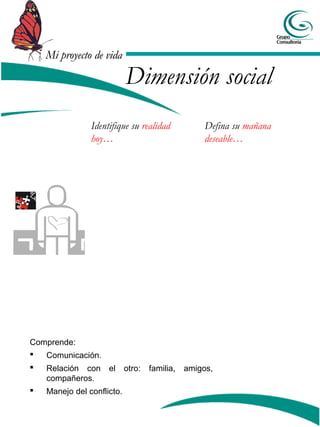 Mi proyecto de vidaMi proyecto de vida
Identifique su realidad
hoy…
Defina su mañana
deseable…
Dimensión social
Comprende:
 Comunicación.
 Relación con el otro: familia, amigos,
compañeros.
 Manejo del conflicto.
 