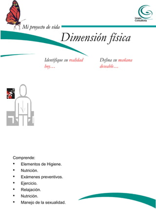 Mi proyecto de vidaMi proyecto de vida
Identifique su realidad
hoy…
Defina su mañana
deseable…
Dimensión física
Comprende:
 Elementos de Higiene.
 Nutrición.
 Exámenes preventivos.
 Ejercicio.
 Relajación.
 Nutrición.
 Manejo de la sexualidad.
 