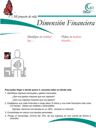 Mi proyecto de vidaMi proyecto de vida
Identifique su realidad
hoy…
Defina su mañana
deseable…
Dimensión Financiera
Para poder llegar a donde quiere ir, necesita saber en dónde está.
1. Identifique ingresos mensuales y gastos mensuales.
¿Son sus gastos mayores que sus ingresos?
¿Son sus ingresos mayores que sus gastos?
2. Establezca una meta financiera a largo plazo (5 años) y una meta financiera más corta
(12 meses). Deben ser realistas y alcanzables.
Ejemplo: disminuir mis deudas en un 30%; comprar un vehículo.
3. Concéntrese en reducir sus deudas personales.
4. Ponga un porcentaje, mínimo del 10%, de sus ingresos en una cuenta de ahorro o
inversión.
 