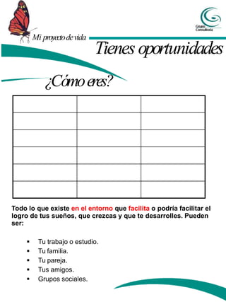 Mi proyectodevida
Todo lo que existe en el entorno que facilita o podría facilitar el
logro de tus sueños, que crezcas y que te desarrolles. Pueden
ser:
 Tu trabajo o estudio.
 Tu familia.
 Tu pareja.
 Tus amigos.
 Grupos sociales.
¿Cómoeres?
Tienesoportunidades
 