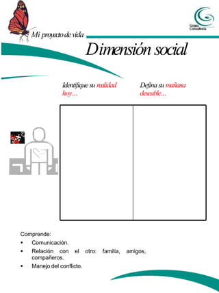 Identifique su realidad
hoy…
Mi proyectodevida
Dimensión social
Defina su mañana
deseable…
Comprende:
 Comunicación.
 Relación con el otro: familia, amigos,
compañeros.
 Manejo del conflicto.
 