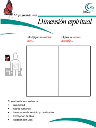 Identifique su realidad
hoy…
Mi proyectodevida
Dimensión espiritual
Defina su mañana
deseable…
El sentido de trascendencia:
 La amistad.
 Redes humanas.
 La vocación de servicio y contribución.
 Percepción de Dios.
 Relación con Dios.
 