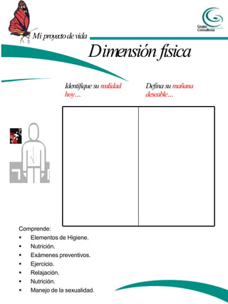 Identifique su realidad
hoy…
Mi proyectodevida
Dimensión física
Defina su mañana
deseable…
Comprende:
 Elementos de Higiene.
 Nutrición.
 Exámenes preventivos.
 Ejercicio.
 Relajación.
 Nutrición.
 Manejo de la sexualidad.
 