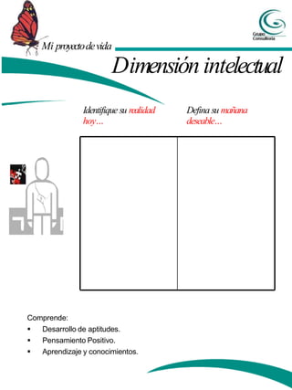 Identifique su realidad
hoy…
Mi proyectodevida
Dimensión intelectual
Defina su mañana
deseable…
Comprende:
 Desarrollo de aptitudes.
 Pensamiento Positivo.
 Aprendizaje y conocimientos.
 
