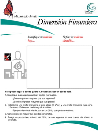 Mi proyectodevida
Identifique su realidad
hoy…
Defina su mañana
deseable…
Dimensión Financiera
Para poder llegar a donde quiere ir, necesita saber en dónde está.
1. Identifique ingresos mensuales y gastos mensuales.
¿Son sus gastos mayores que sus ingresos?
¿Son sus ingresos mayores que sus gastos?
2. Establezca una meta financiera a largo plazo (5 años) y una meta financiera más corta
(12 meses). Deben ser realistas y alcanzables.
Ejemplo: disminuir mis deudas en un 30%; comprar un vehículo.
3. Concéntrese en reducir sus deudas personales.
4. Ponga un porcentaje, mínimo del 10%, de sus ingresos en una cuenta de ahorro o
inversión.
 