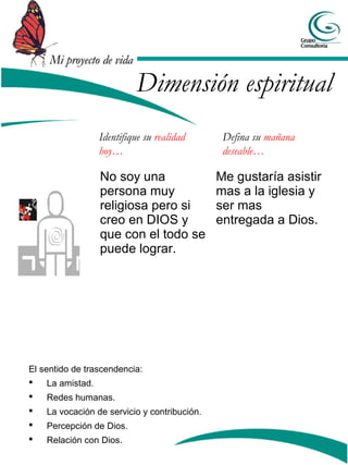 Mi proyecto de vida

                           Dimensión espiritual
                 Identifique su realidad       Defina su mañana
                 hoy…                          deseable…

                 No soy una                   Me gustaría asistir
                 persona muy                  mas a la iglesia y
                 religiosa pero si            ser mas
                 creo en DIOS y               entregada a Dios.
                 que con el todo se
                 puede lograr.




El sentido de trascendencia:
    La amistad.
   Redes humanas.
   La vocación de servicio y contribución.
   Percepción de Dios.
   Relación con Dios.
 