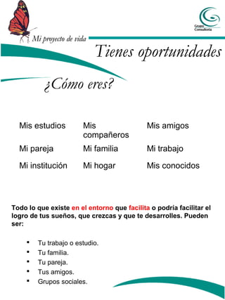 Mi proyecto de vida
                               Tienes oportunidades
             ¿Cómo eres?

  Mis estudios            Mis                Mis amigos
                          compañeros
  Mi pareja               Mi familia         Mi trabajo

  Mi institución          Mi hogar           Mis conocidos




Todo lo que existe en el entorno que facilita o podría facilitar el
logro de tus sueños, que crezcas y que te desarrolles. Pueden
ser:

          Tu trabajo o estudio.
          Tu familia.
          Tu pareja.
          Tus amigos.
          Grupos sociales.
 