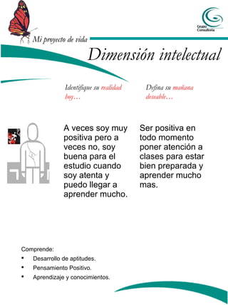 Mi proyecto de vida

                        Dimensión intelectual
               Identifique su realidad    Defina su mañana
               hoy…                       deseable…



               A veces soy muy           Ser positiva en
               positiva pero a           todo momento
               veces no, soy             poner atención a
               buena para el             clases para estar
               estudio cuando            bien preparada y
               soy atenta y              aprender mucho
               puedo llegar a            mas.
               aprender mucho.




Comprende:
  Desarrollo de aptitudes.
   Pensamiento Positivo.
   Aprendizaje y conocimientos.
 