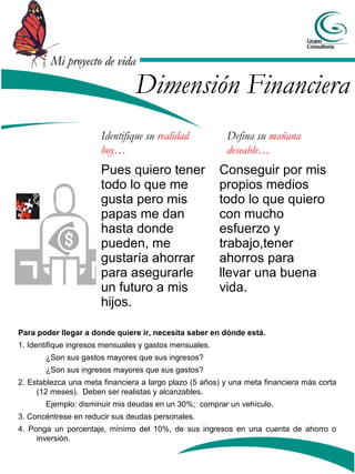Mi proyecto de vida

                                Dimensión Financiera
                      Identifique su realidad            Defina su mañana
                      hoy…                               deseable…
                      Pues quiero tener                 Conseguir por mis
                      todo lo que me                    propios medios
                      gusta pero mis                    todo lo que quiero
                      papas me dan                      con mucho
                      hasta donde                       esfuerzo y
                      pueden, me                        trabajo,tener
                      gustaría ahorrar                  ahorros para
                      para asegurarle                   llevar una buena
                      un futuro a mis                   vida.
                      hijos.

Para poder llegar a donde quiere ir, necesita saber en dónde está.
1. Identifique ingresos mensuales y gastos mensuales.
       ¿Son sus gastos mayores que sus ingresos?
       ¿Son sus ingresos mayores que sus gastos?
2. Establezca una meta financiera a largo plazo (5 años) y una meta financiera más corta
     (12 meses). Deben ser realistas y alcanzables.
       Ejemplo: disminuir mis deudas en un 30%; comprar un vehículo.
3. Concéntrese en reducir sus deudas personales.
4. Ponga un porcentaje, mínimo del 10%, de sus ingresos en una cuenta de ahorro o
     inversión.
 