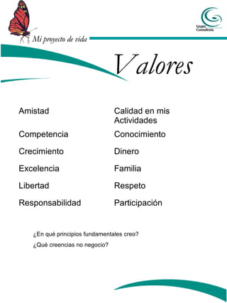Mi proyecto de vida


                                Valores
Amistad                         Calidad en mis
                                Actividades
Competencia                     Conocimiento

Crecimiento                     Dinero

Excelencia                      Familia

Libertad                        Respeto

Responsabilidad                 Participación


   ¿En qué principios fundamentales creo?
   ¿Qué creencias no negocio?
 